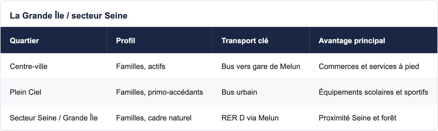 La Grande Île / secteur Seine